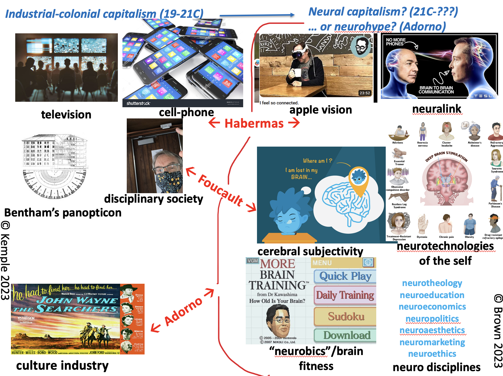 Example teaching slide from the course, Interdisciplinary approaches to neuroethics. Habermas, Foucault, and Adorno are all mentioned, as well as Apple Vision, Neuralink, cerebral subjectivity, neurotechnologies of the self, neurobics, and neuro disciplines.